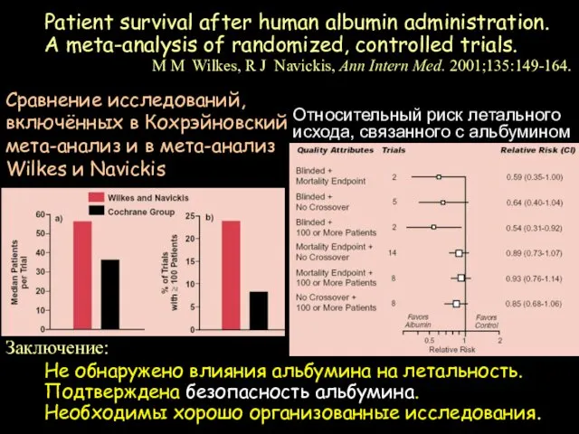 Patient survival after human albumin administration. A meta-analysis of randomized, controlled