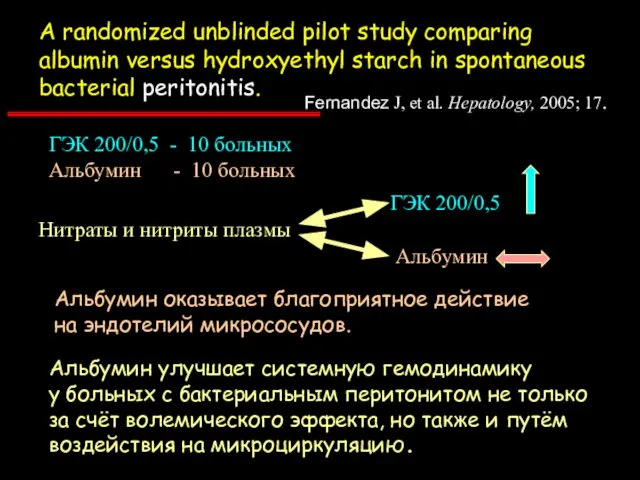 Fernandez J, et al. Hepatology, 2005; 17. ГЭК 200/0,5 - 10