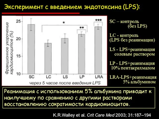 K.R.Walley et al. Crit Care Med 2003; 31:187–194 Эксперимент с введением