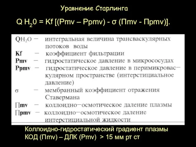 Уравнение Старлинга Коллоидно-гидростатический градиент плазмы КОД (Πmv) – ДЛК (Pmv) >