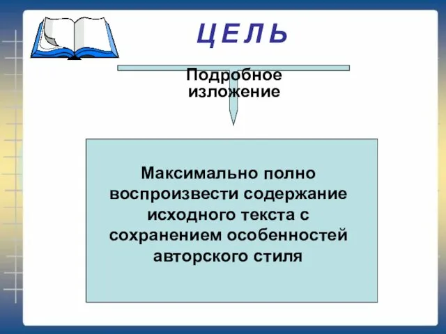 Ц Е Л Ь Подробное изложение Максимально полно воспроизвести содержание исходного