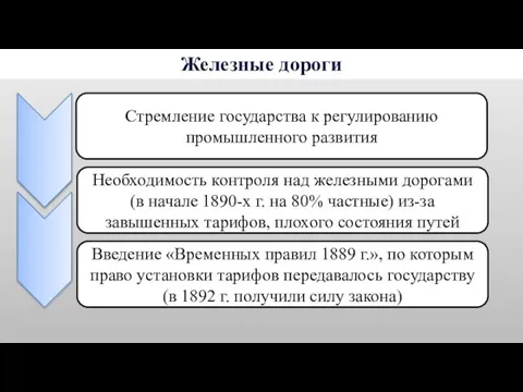 Железные дороги Стремление государства к регулированию промышленного развития Необходимость контроля над