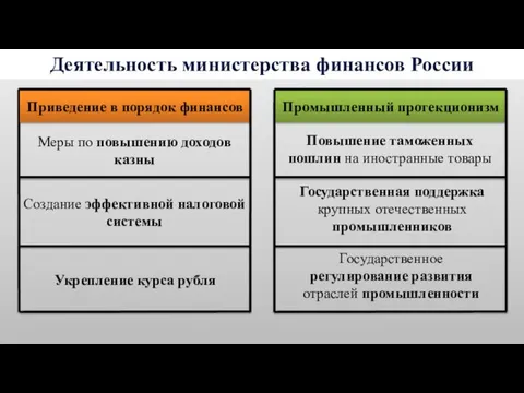 Деятельность министерства финансов России Создание эффективной налоговой системы Меры по повышению