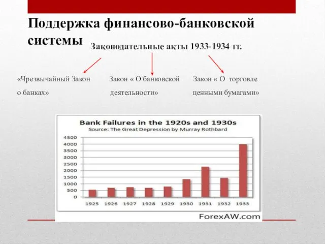 Поддержка финансово-банковской системы Законодательные акты 1933-1934 гг. «Чрезвычайный Закон Закон «