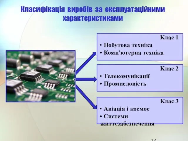 Класифікація виробів за експлуатаційними характеристиками Клас 1 Побутова техніка Комп'ютерна техніка