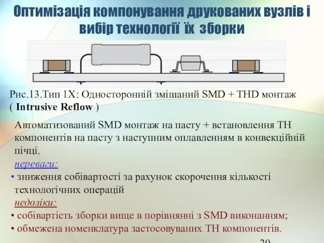 Оптимізація компонування друкованих вузлів і вибір технології їх зборки Рис.13.Тип 1Х: