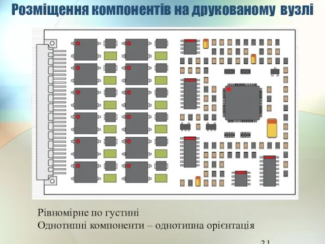 Розміщення компонентів на друкованому вузлі Рівномірне по густині Однотипні компоненти – однотипна орієнтація