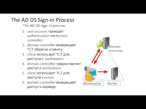 The AD DS Sign-in Process The AD DS sign-in process: user