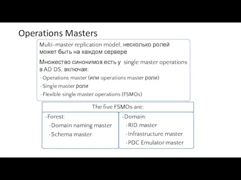 Operations Masters Multi-master replication model, несколько ролей может быть на каждом