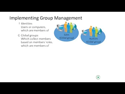 Implementing Group Management