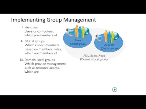 Implementing Group Management