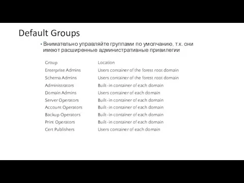 Default Groups Внимательно управляйте группами по умолчанию, т.к. они имеют расширенные административные привилегии