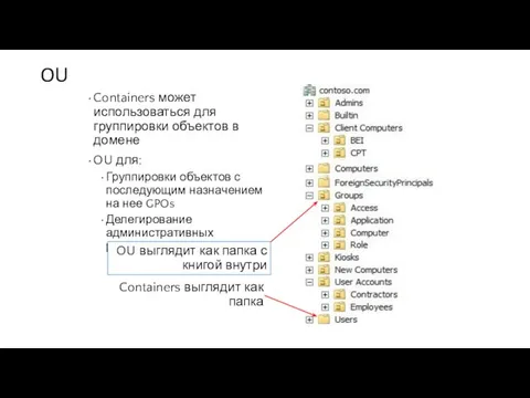 OU Containers может использоваться для группировки объектов в домене OU для: