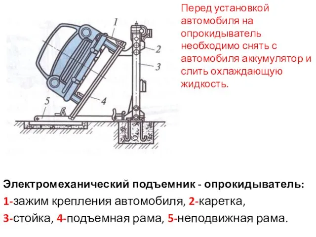 Электромеханический подъемник - опрокидыватель: 1-зажим крепления автомобиля, 2-каретка, 3-стойка, 4-подъемная рама,