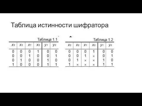 Таблица истинности шифратора