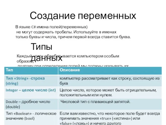 Создание переменных В языке C# имена полей(переменных) не могут содержать пробелы.