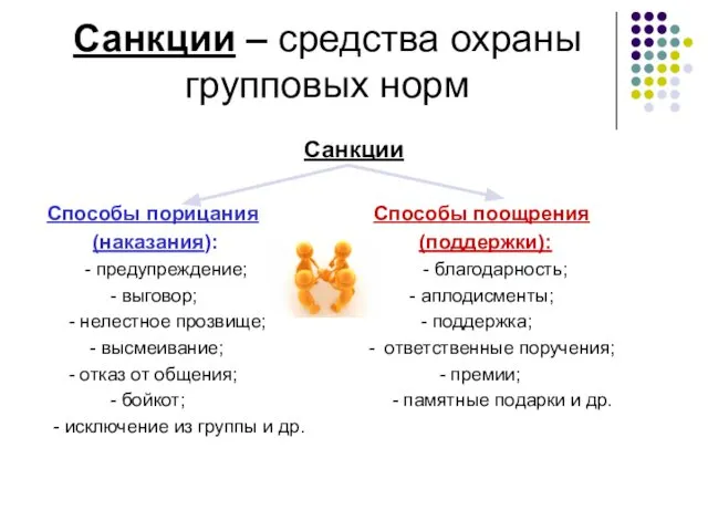 Санкции Способы порицания Способы поощрения (наказания): (поддержки): - предупреждение; - благодарность;