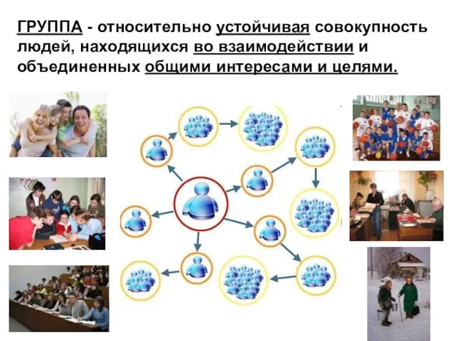 ГРУППА - относительно устойчивая совокупность людей, находящихся во взаимодействии и объединенных общими интересами и целями.