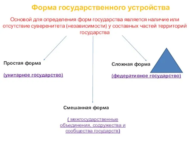 Основой для определения форм государства является наличие или отсутствие суверенитета (независимости)