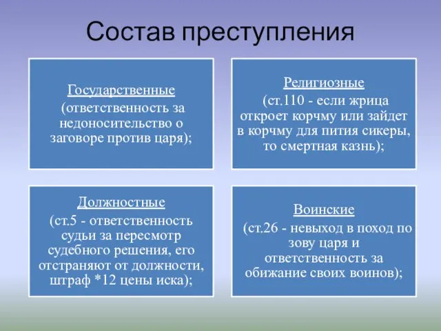 Состав преступления Государственные (ответственность за недоносительство о заговоре против царя); Религиозные