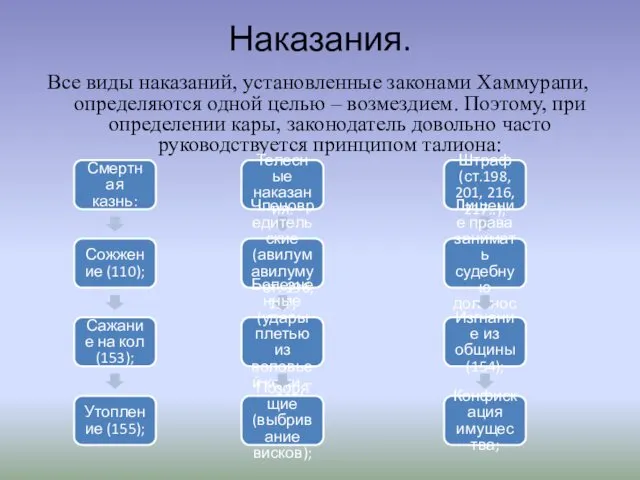 Наказания. Все виды наказаний, установленные законами Хаммурапи, определяются одной целью –