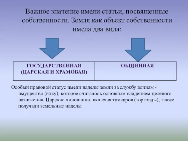 Важное значение имели статьи, посвященные собственности. Земля как объект собственности имела