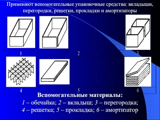 Вспомогательные материалы: 1 – обечайка; 2 – вкладыш; 3 – перегородка;