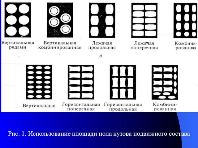 Рис. 1. Использование площади пола кузова подвижного состава