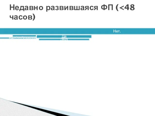 Нестабильная гемодинамика Органические заболевания. ДА (кордарон, амиодарон) Нет(прокаинамид, пропафенон) Да ЭКВ Нет. Недавно развившаяся ФП (