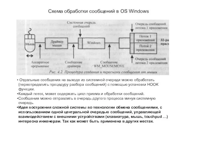 Схема обработки сообщений в OS Windows Отдельные сообщения на выходе из