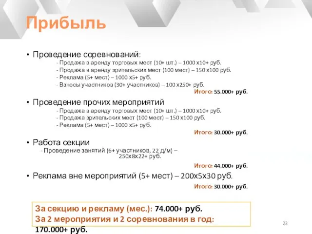 Прибыль Проведение соревнований: - Продажа в аренду торговых мест (10+ шт.)