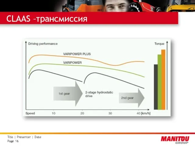 CLAAS –трансмиссия