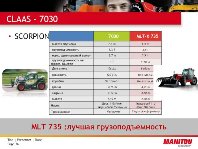 SCORPION - 7030 MLT 735 :лучшая грузоподъемность CLAAS - 7030