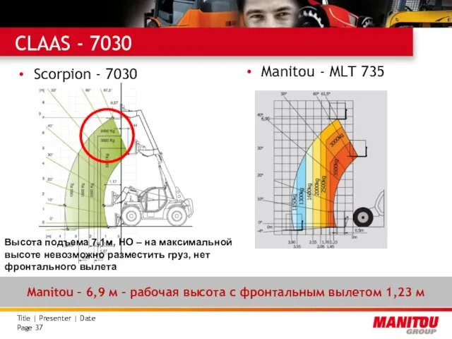 Scorpion - 7030 Manitou – 6,9 м – рабочая высота с