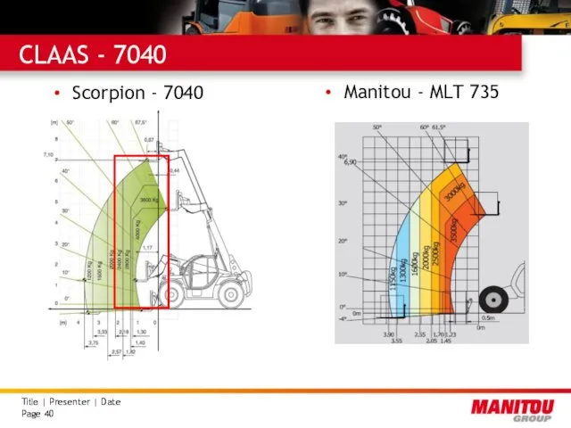 CLAAS - 7040 Scorpion - 7040 Manitou - MLT 735