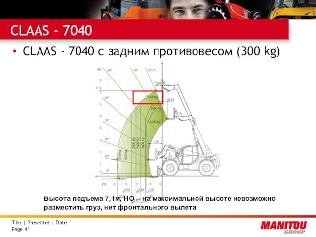 CLAAS - 7040 CLAAS - 7040 с задним противовесом (300 kg)