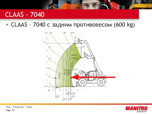 CLAAS - 7040 CLAAS - 7040 с задним противовесом (600 kg)