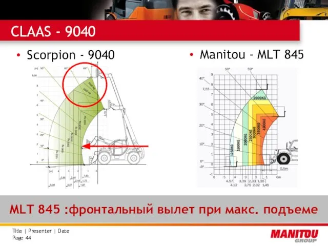 Scorpion - 9040 MLT 845 :фронтальный вылет при макс. подъеме CLAAS