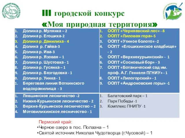 III городской конкурс «Моя природная территория» Пермский край: Черное озеро в