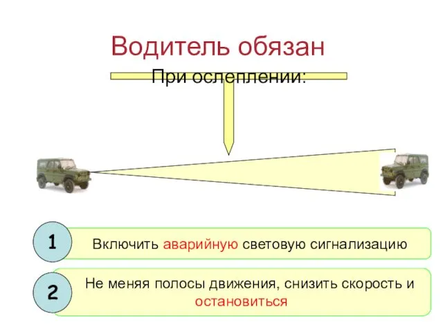 Водитель обязан При ослеплении: Включить аварийную световую сигнализацию Не меняя полосы