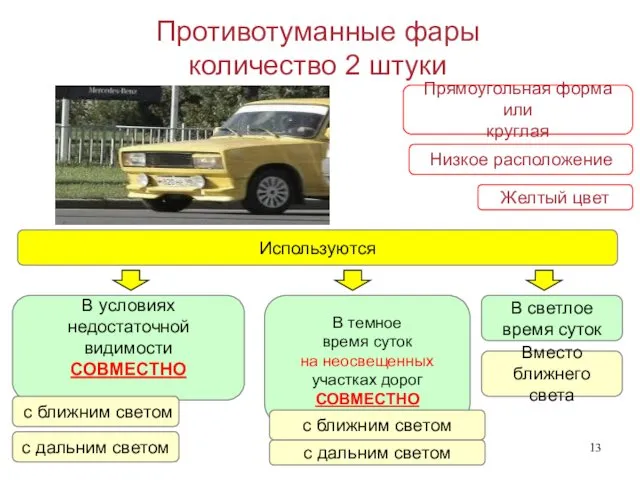 Противотуманные фары количество 2 штуки В темное время суток на неосвещенных