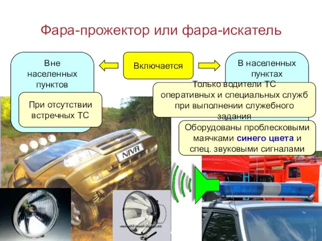 Фара-прожектор или фара-искатель Включается Вне населенных пунктов В населенных пунктах При