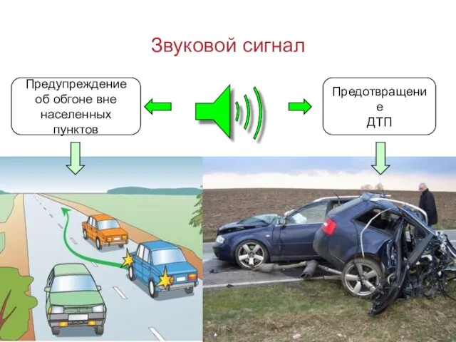 Звуковой сигнал Предупреждение об обгоне вне населенных пунктов Предотвращение ДТП