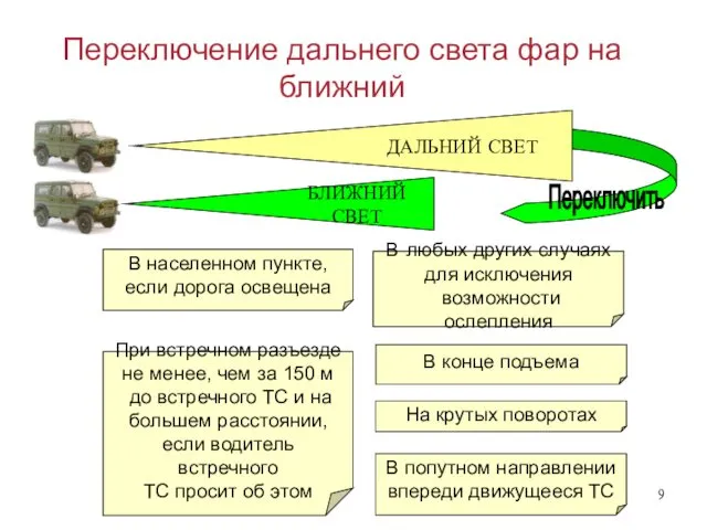 Переключение дальнего света фар на ближний БЛИЖНИЙ СВЕТ ДАЛЬНИЙ СВЕТ Переключить