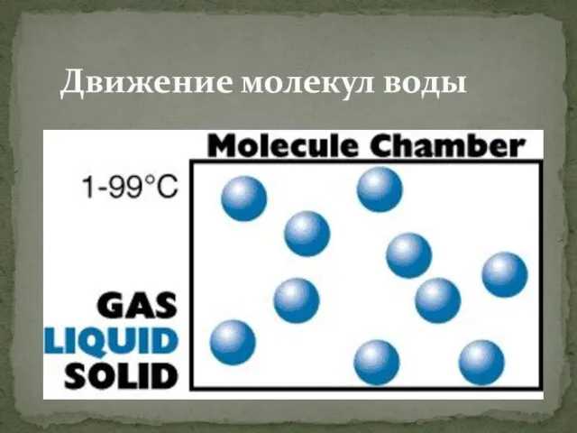 Движение молекул воды