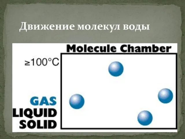 Движение молекул воды