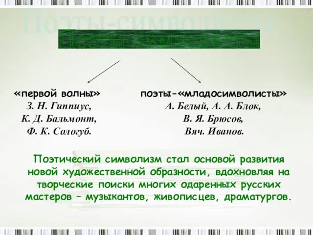 Поэты-символисты «первой волны» З. Н. Гиппиус, К. Д. Бальмонт, Ф. К.