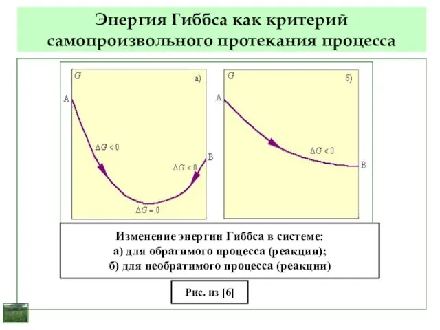 Энергия Гиббса как критерий самопроизвольного протекания процесса Изменение энергии Гиббса в