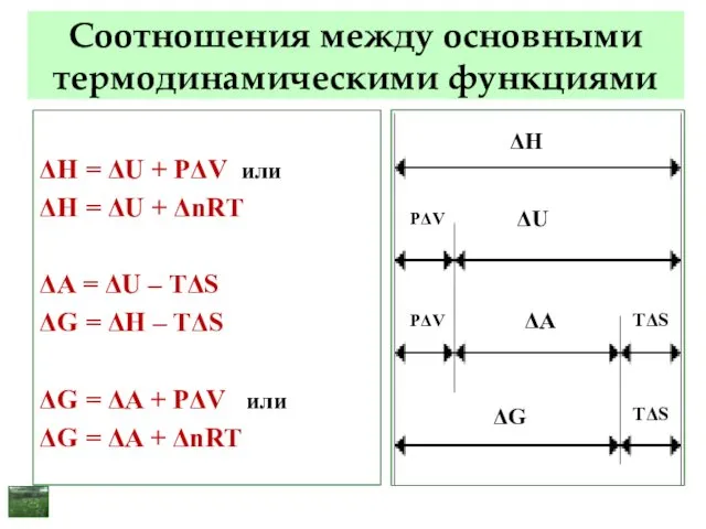 Соотношения между основными термодинамическими функциями ΔH = ΔU + РΔV или