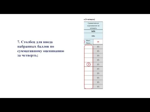 7. Столбец для ввода набранных баллов по суммативному оцениванию за четверть;